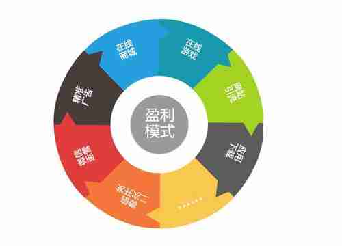 澳洲5技巧大放送开启盈利新模式！