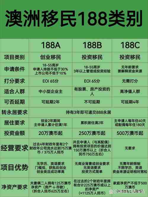 澳洲5大赚钱技巧全知道!盈利不再是梦