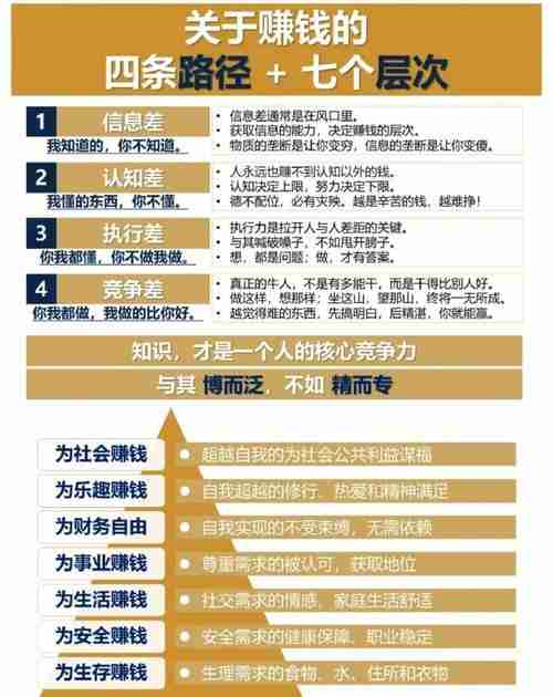 澳洲5大赚钱技巧全知道!盈利不再是梦