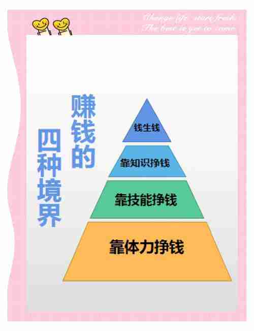 掌握澳洲5技巧精髓，畅享赚钱乐趣，澳洲留学必备，5大赚钱技巧，澳洲留学必备，5大赚钱技巧