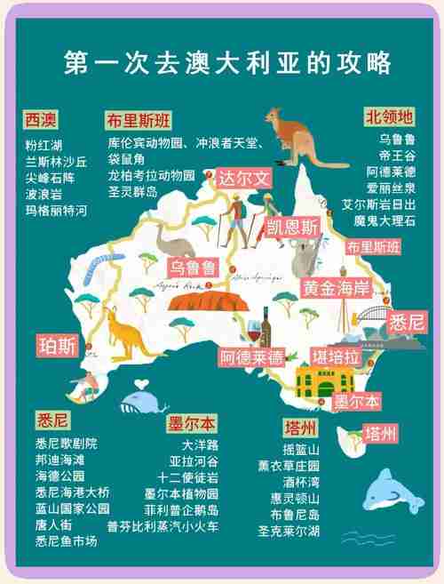 澳洲旅行必备:10个本地人才懂的实用技巧