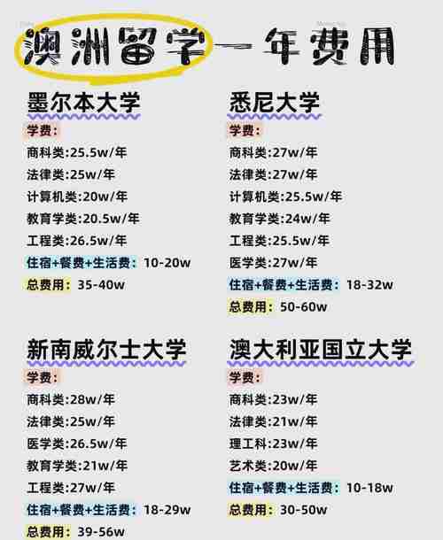 澳洲留学如何省15万学费+年赚30万？三招破解移民加分困局