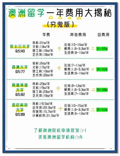 澳洲留学如何省15万学费+年赚30万？三招破解移民加分困局