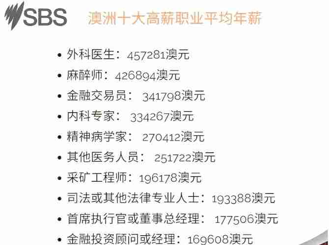 澳洲5招实战指南,年薪翻倍秘籍大公开