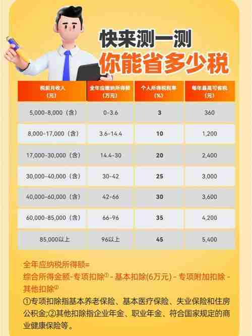 为什么工资秒光？三招破解年度多存5000澳元
