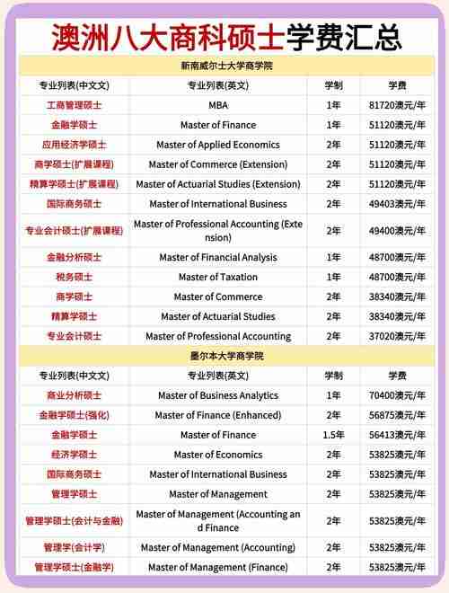 在澳洲创业总踩雷?六大黄金法则省下百万学费