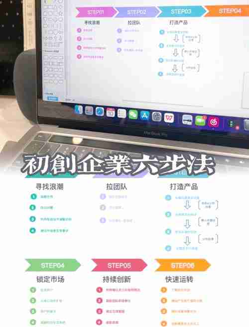 澳洲创业总踩坑?这份避雷指南帮你省5万+